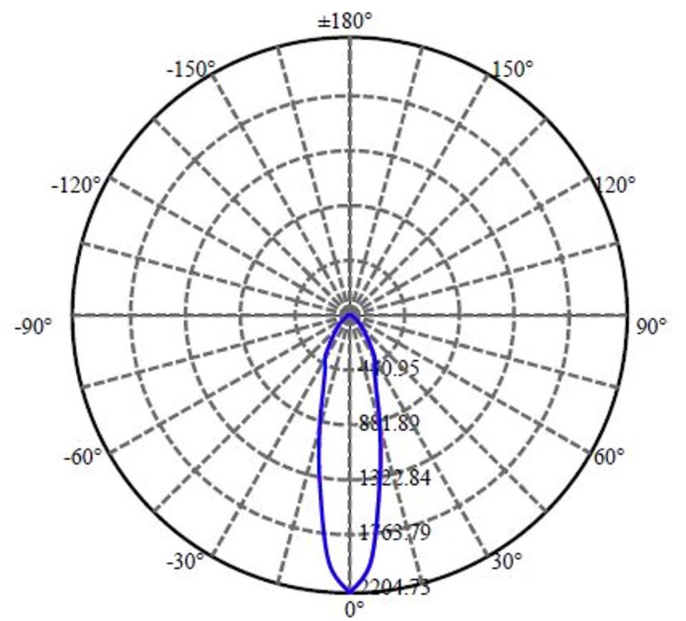 Nata Lighting Company Limited - Plastic Reflector